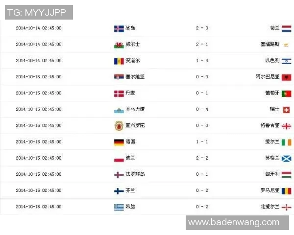 2024欧洲杯预选赛完整赛程与最新赛果汇总分析